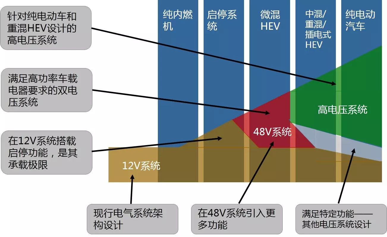 汽车48V系统技术应用浅析的图19